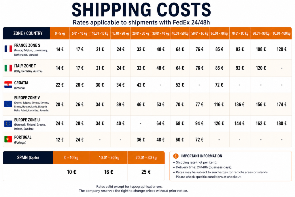 Shipping costs by zone, country and weight