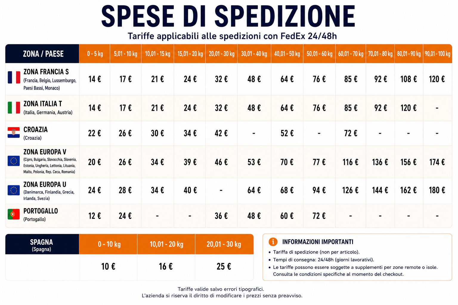 Tabella dei costi di spedizione per zona e peso